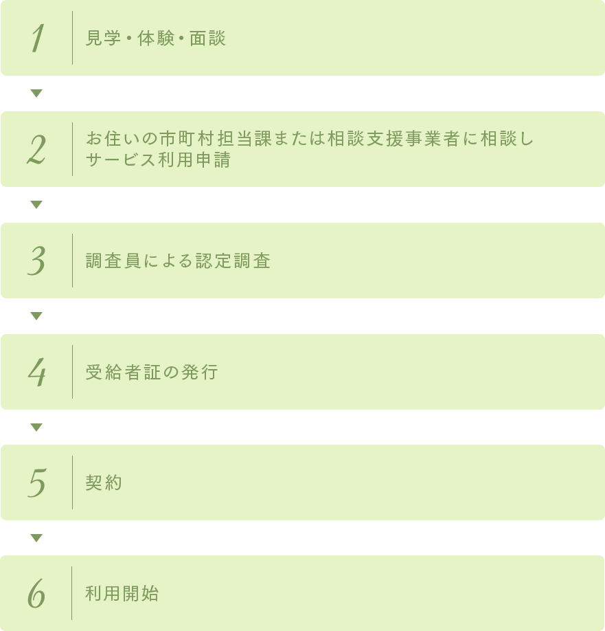 就労継続支援A型への利用までの流れ
