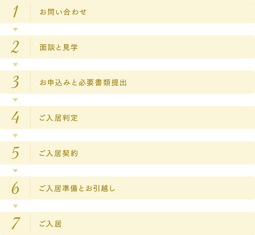 1.お問い合わせ2.面談と見学3.お申し込みと必要書類提出4.ご入居判定5.ご入居契約6.ご入居準備とお引越し7.ご入居